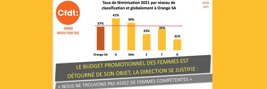 EGALITE PROFESSIONNELLE – MARS 2023