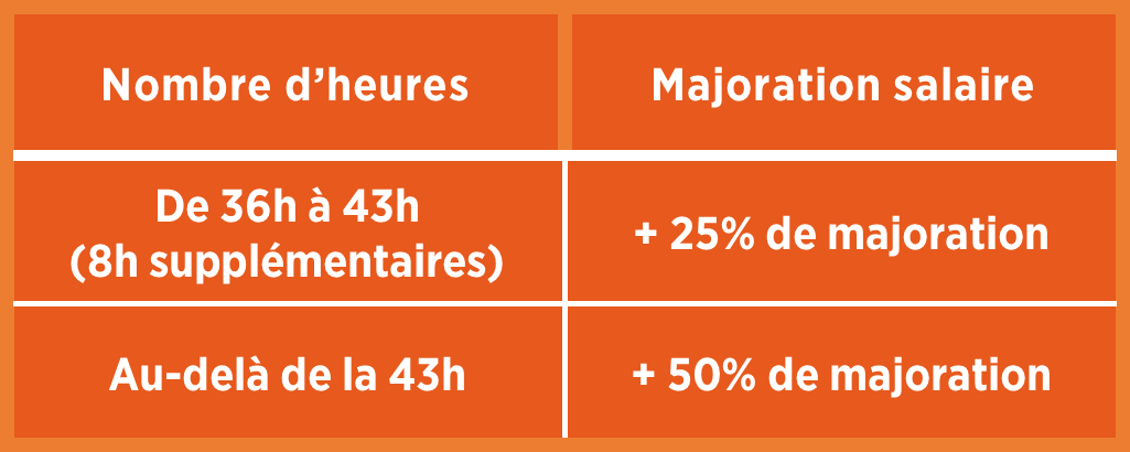 Les Mathilde's 3 Heures supplémentaires Tableau