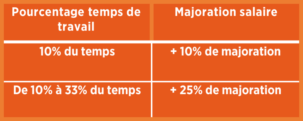 Les Mathilde's 3  heures complémentaires tableau