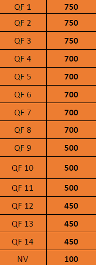 Les prestations ASC : du rêve à la réalité