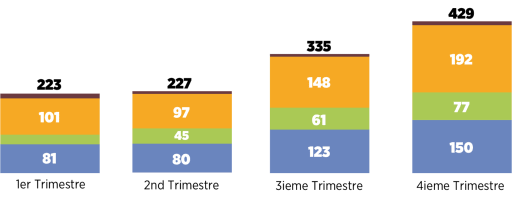 bilan pvc 2024 Vos élus vous informent 5 USC GSO