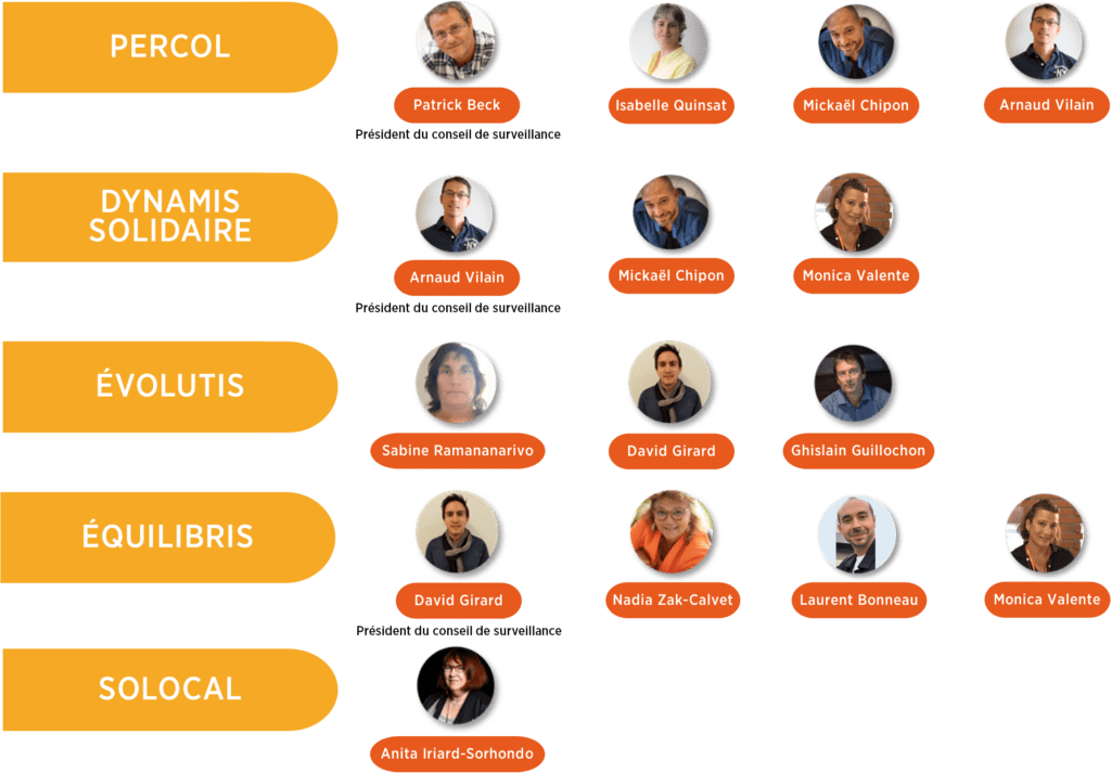 référents CFDT LA LETTRE DE L'EPARGNE ET DE L'ACTIONNARIAT N°44