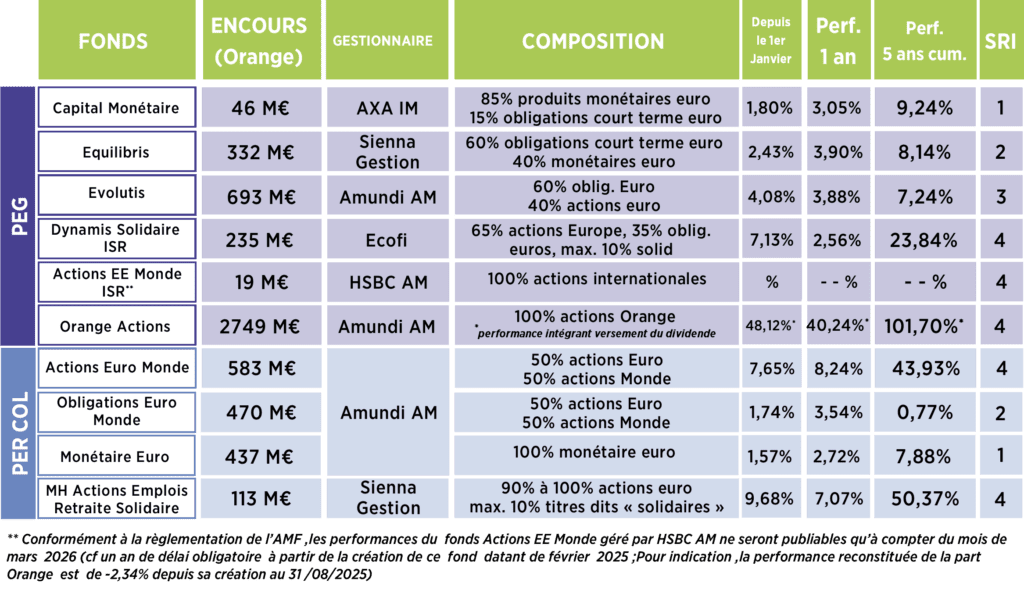 performance peg percol 2025 LA LETTRE DE L'EPARGNE ET DE L'ACTIONNARIAT N°44