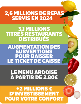 Restauration Orange Rentrée 2025 Tableau